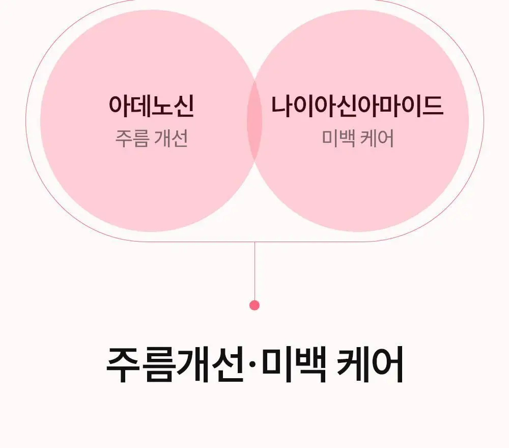[NEW/24시간톤업/촉촉무기자차] 에스네이처 아쿠아 365 글로우 핏 톤업선 40ml 상세페이지 25